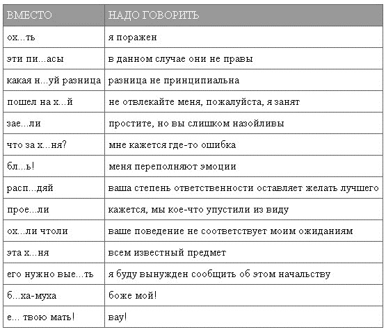 Каким словом можно заменить слово. Замета матершиных слов. Замена матерщинных слов. Заменить матерные слова. Замена матерных слов.