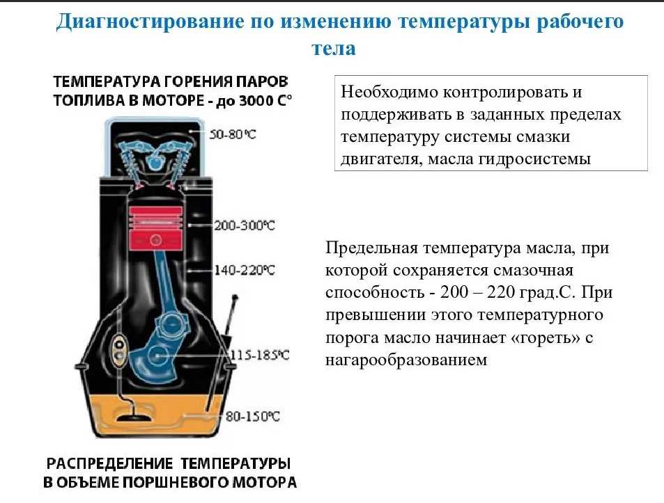 В пробке греется двигатель