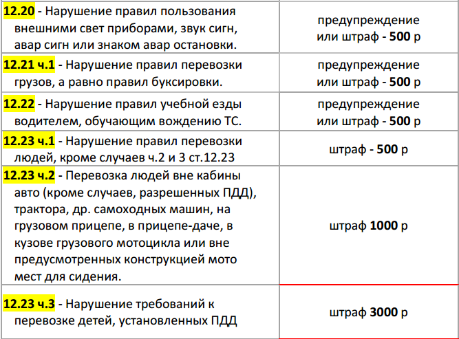 Не работает одна фара