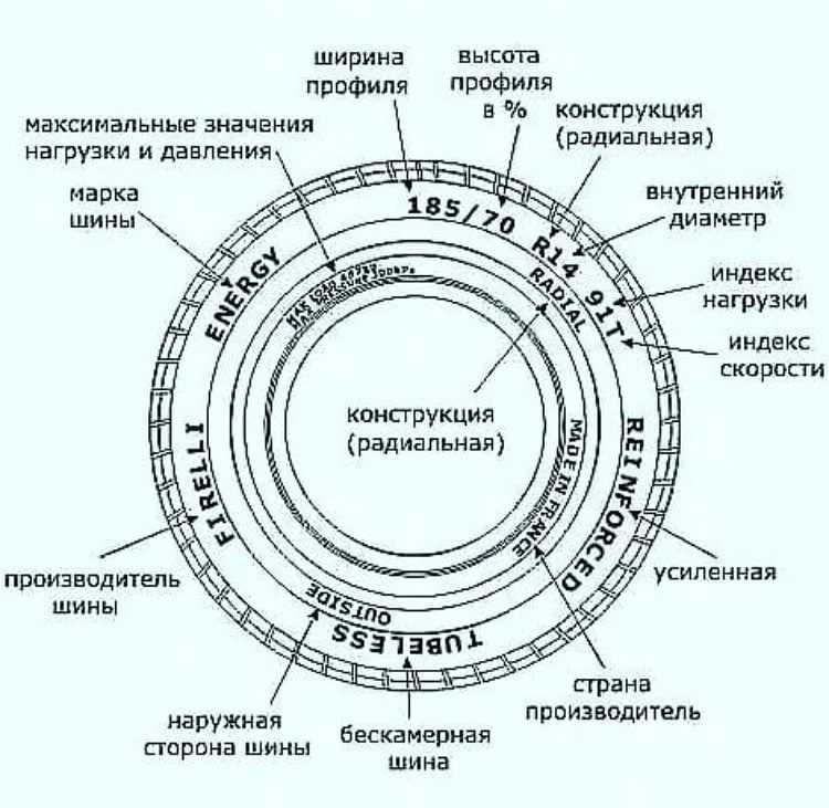 Можно ли на одну ось ставить резину с разным рисунком на