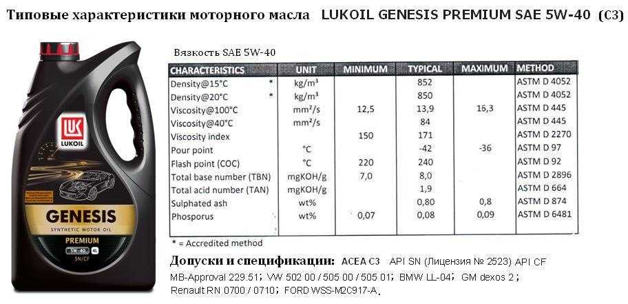 Допуски ford по маслам