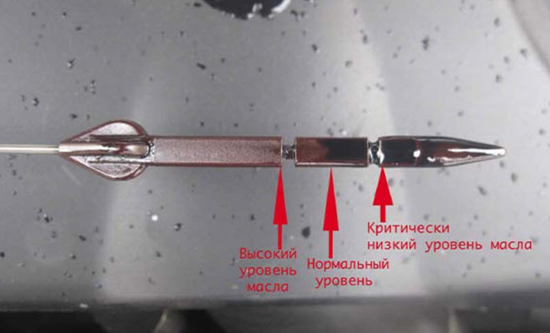 Пузыри на щупе двигателя