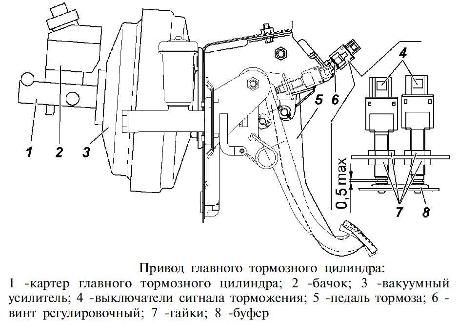 Вибрация акпп на тормозе