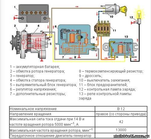 Генератор не держит нагрузку