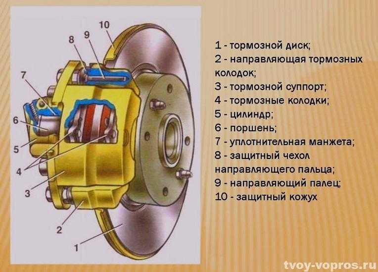 Принцип работы ручника маз