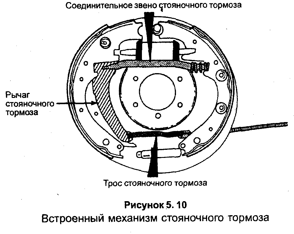 Принцип работы ручника маз