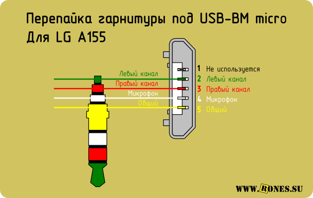 Распиновка кабеля для kvm