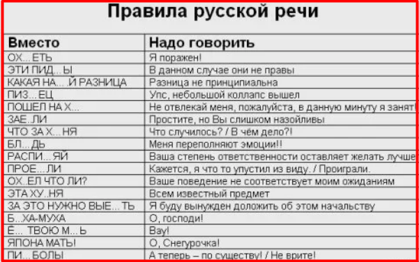 Чем заменить слово вариант. Замена матерных слов. Замена матерных слов на культу. Список мата. Словарь вместо мата.