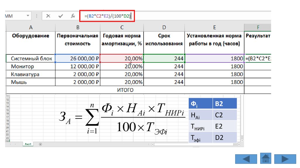 Как посчитать амортизацию авто