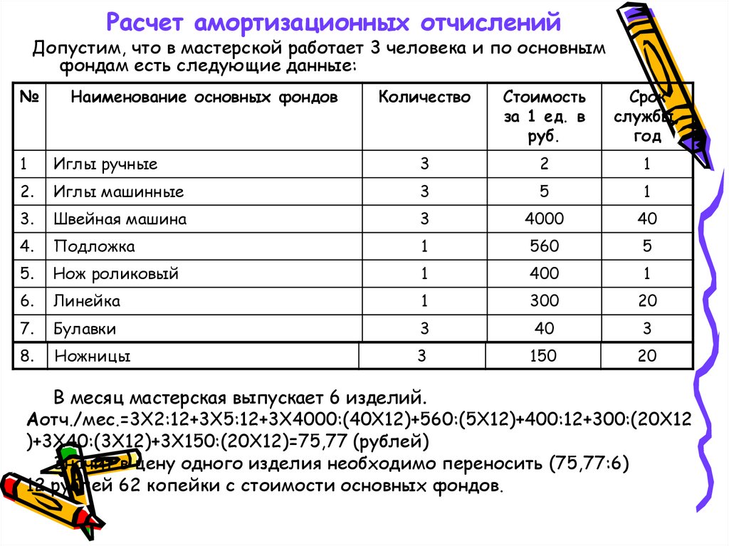 Как посчитать амортизацию ноутбука пример