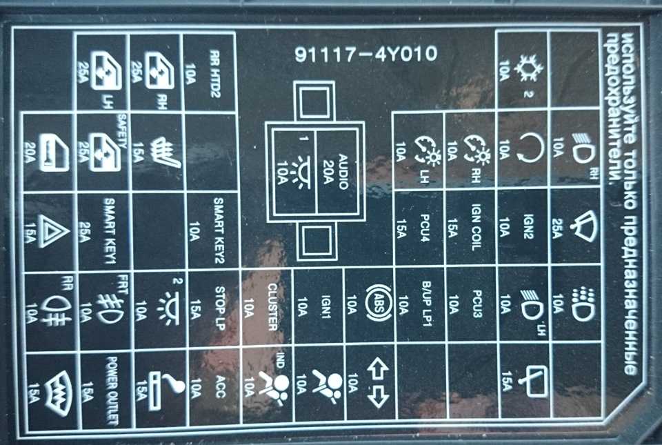 Обозначение предохранителя прикуривателя тойота