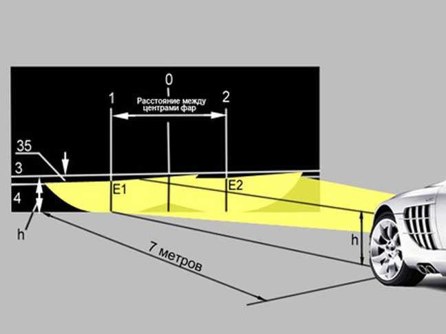 Отрегулировать свет фар самостоятельно