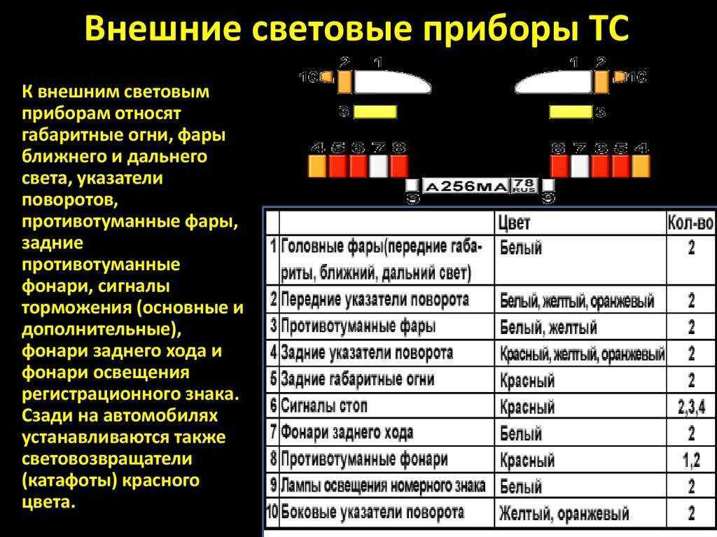 Не работает одна фара