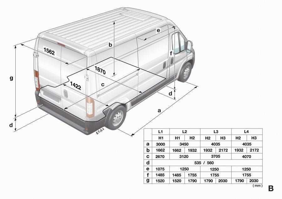Форд транзит делимобиль габариты