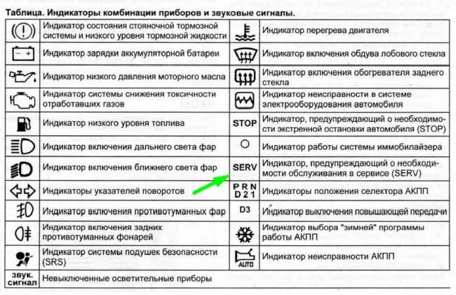 Форд фокус загорелся чек