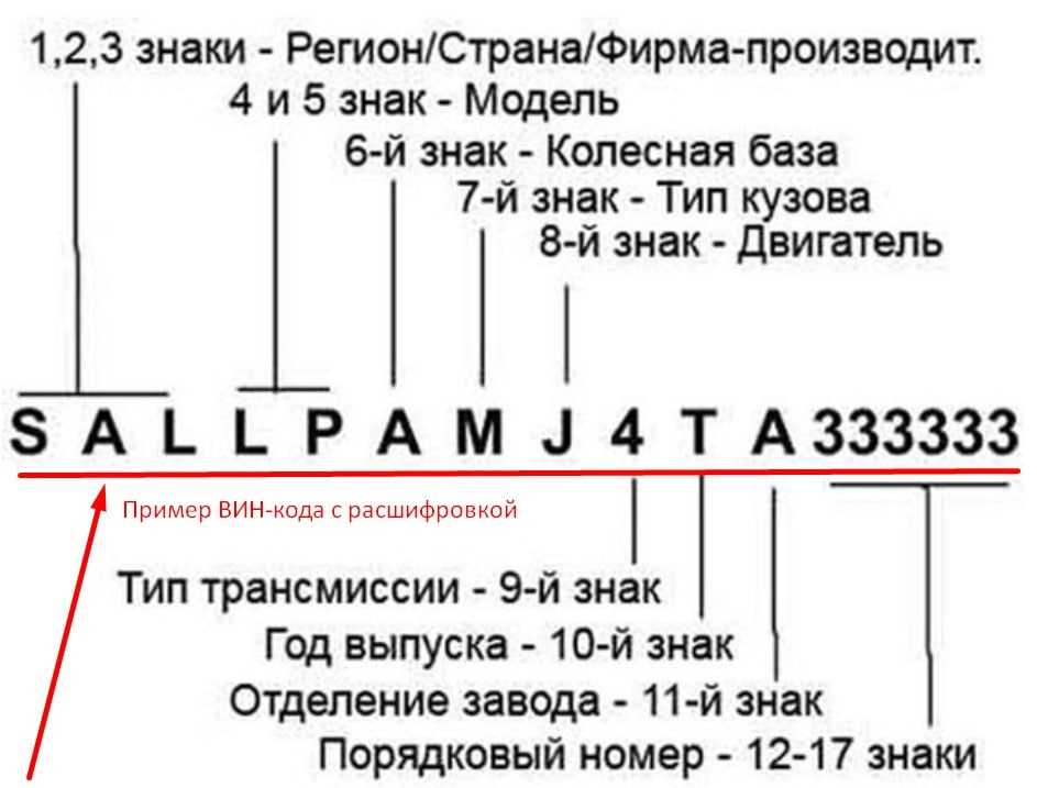 Как определить модификацию автомобиля