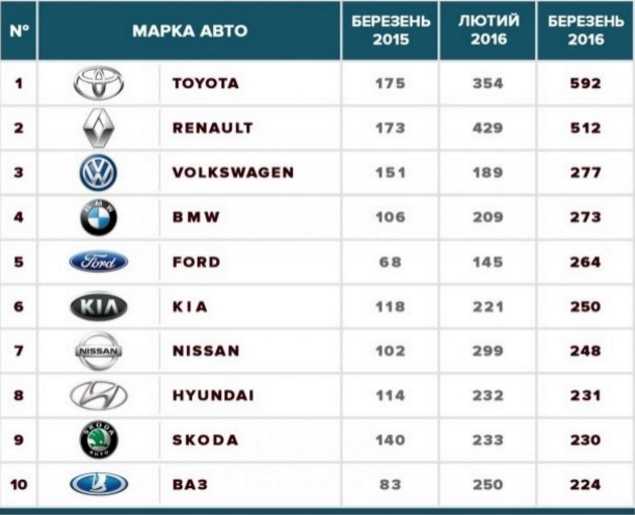 Датсун марка какой страны