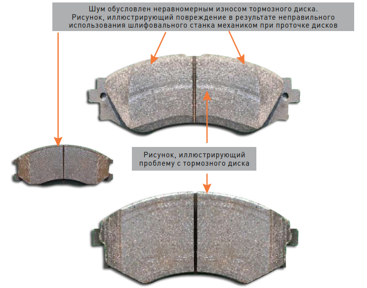 Почему колодки стираются неравномерно