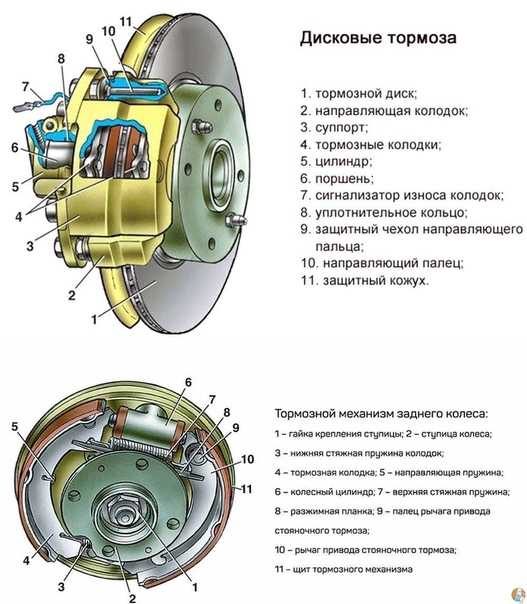 Принцип работы ручника маз