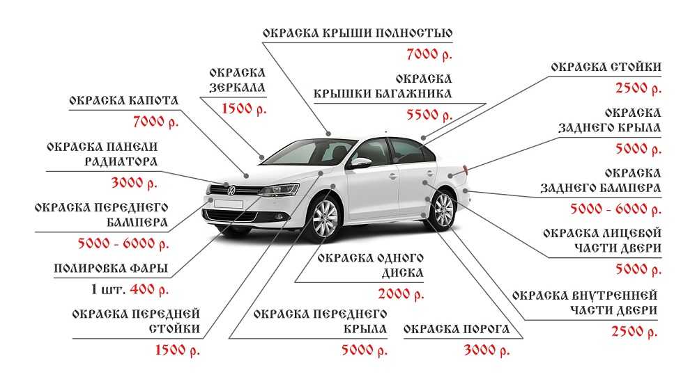 Нормочас на ремонт автомобилей