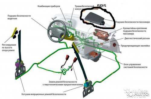 Блок подушки безопасности приора