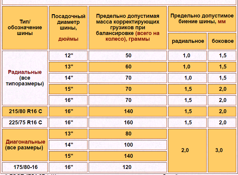 Гольф 2 размер дисков таблица совместимости