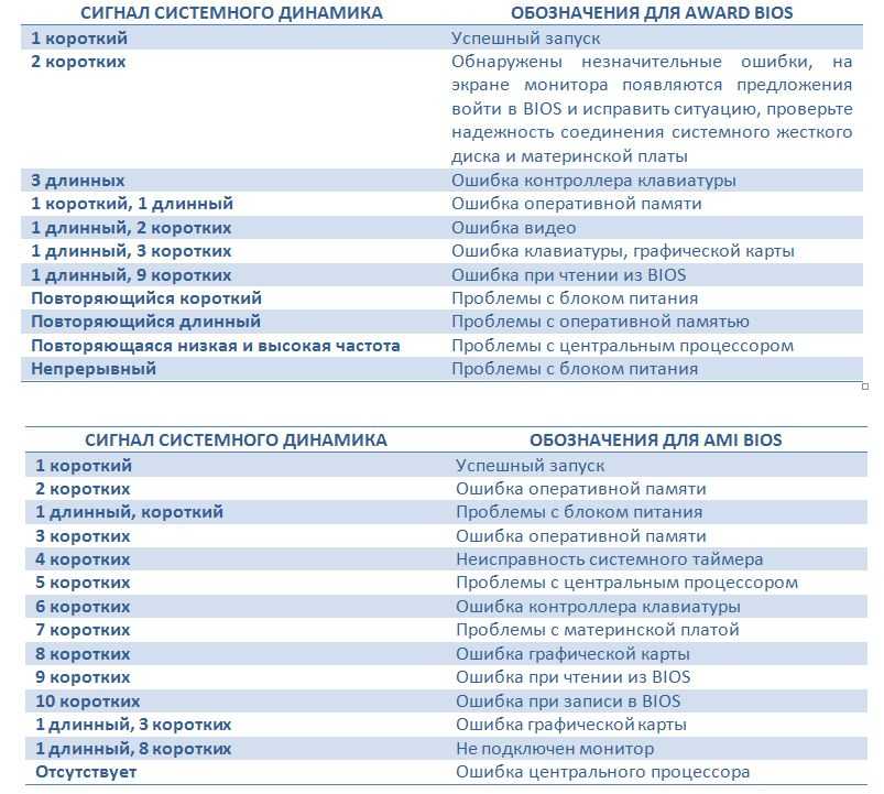 Один длинный два коротких сигнала bios