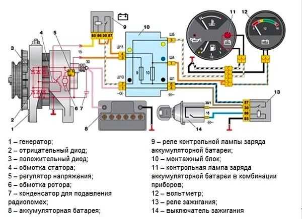 Генератор не держит нагрузку