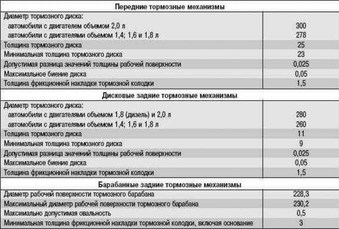 Параметры дисков форд фокус