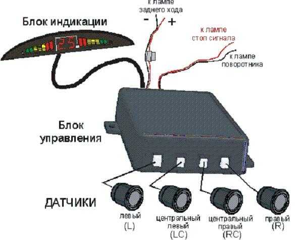 Диагностика парктроников веста