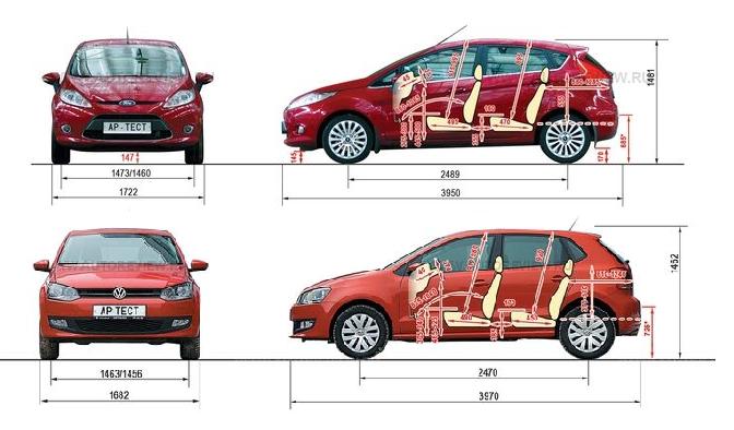 Габаритные размеры форд фьюжн