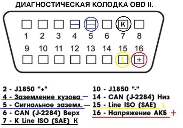 Обнулить бортовой компьютер форд фокус 3