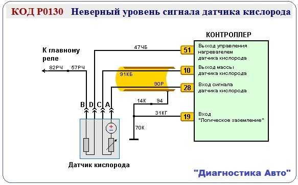 Цепь нагревателя датчика кислорода