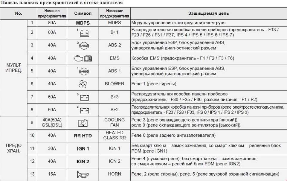 Значок прикуривателя на предохранителе