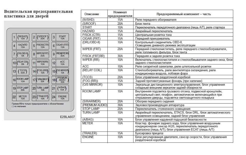 Прикуриватель обозначение предохранителя