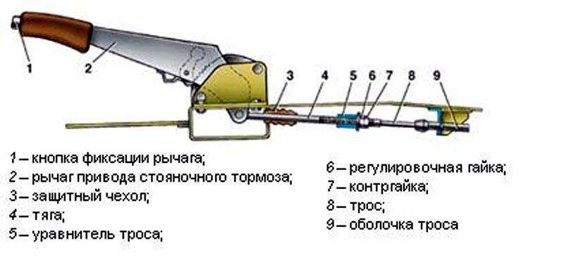 Принцип работы ручника маз