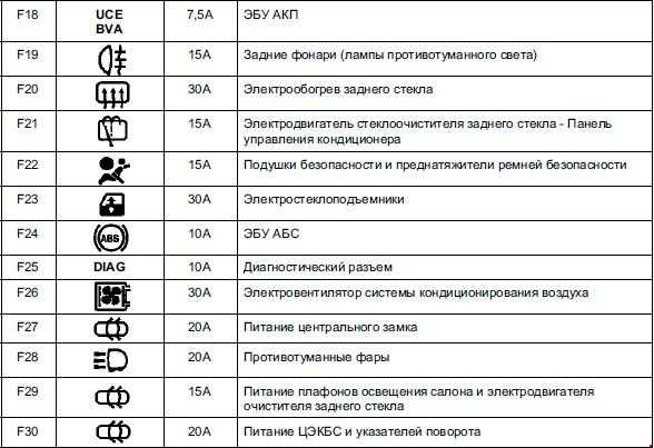 Прикуриватель обозначение предохранителя