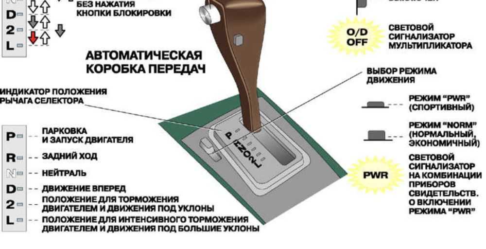 Туго включаются передачи приора