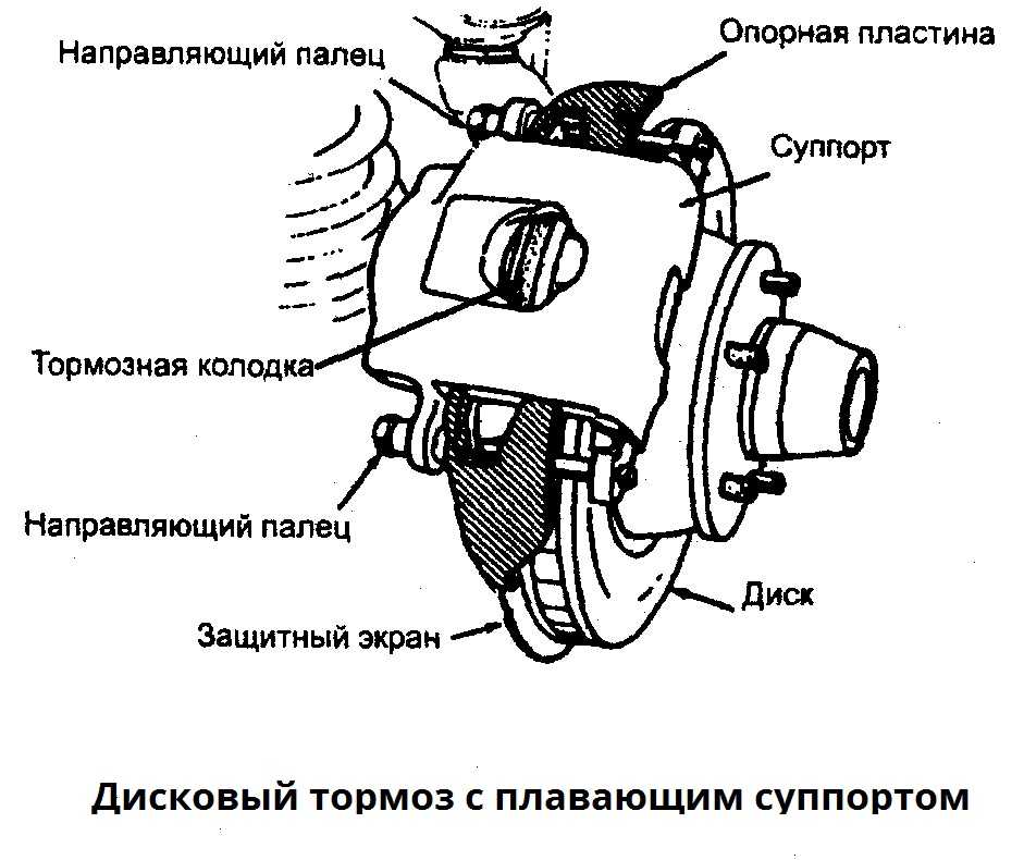 Принцип работы ручника маз