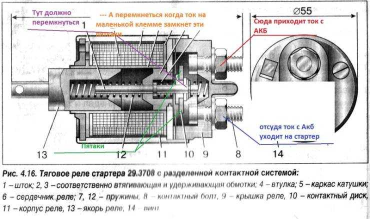 Не включается зажигание приора