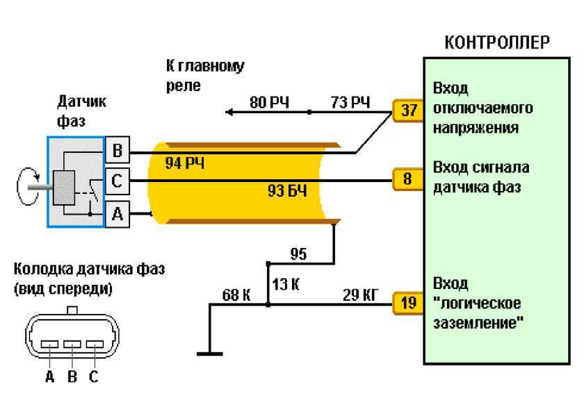 Неисправность цепи датчика распредвала