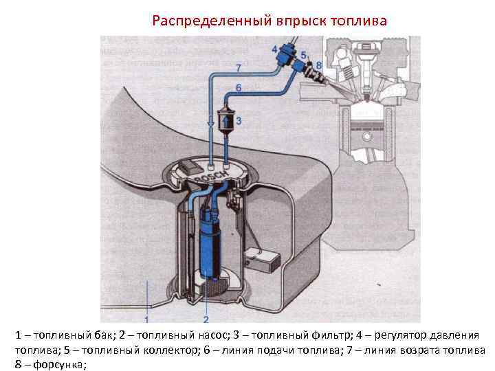 Метанол система впрыска