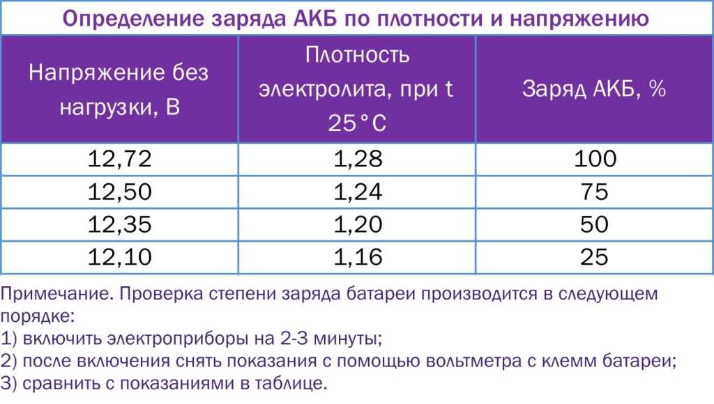 Бортовое напряжение автомобиля норма