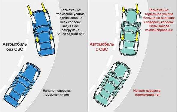 Машину ведет на скорости