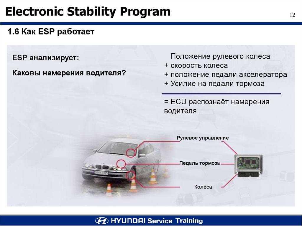 Фольксваген неисправность esp