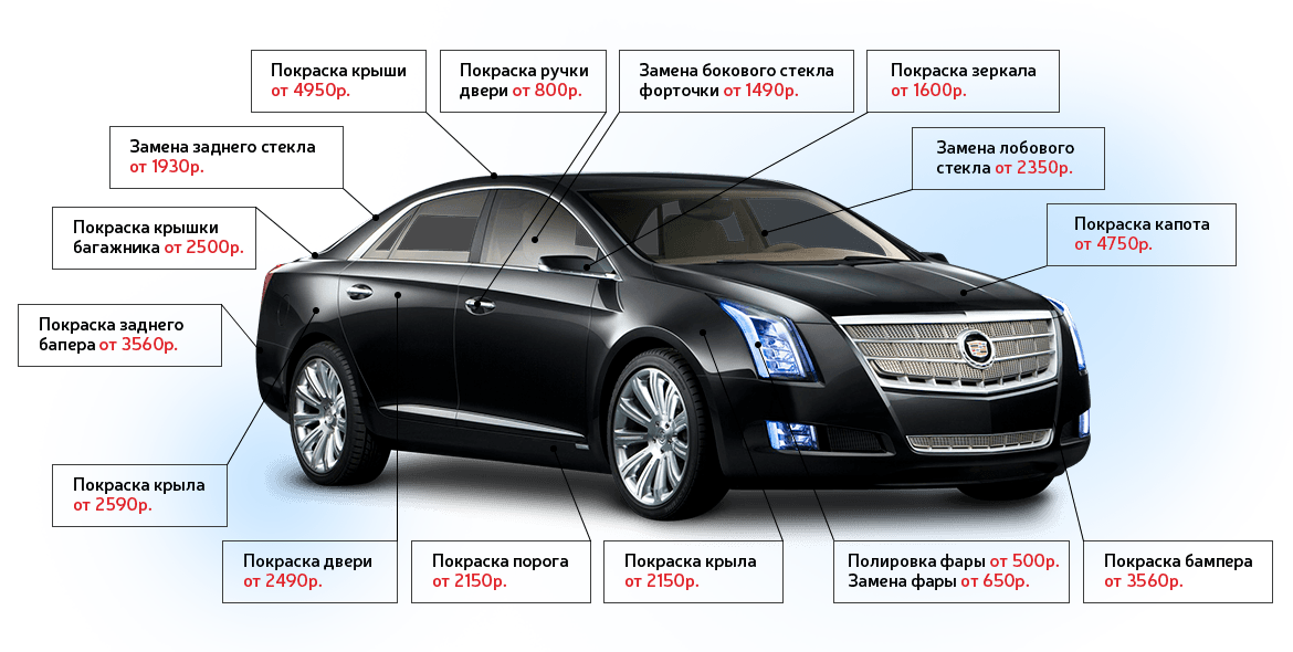 Нормочас на ремонт автомобилей