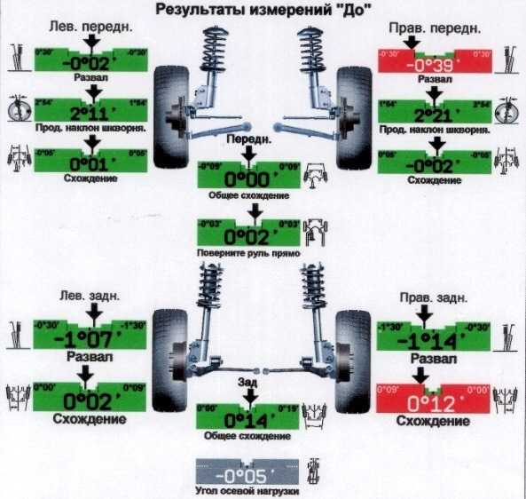 Ведет машину при торможении