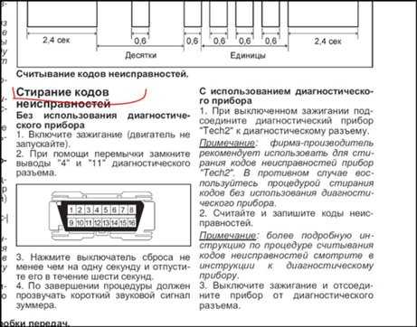 Как считать код ошибки без сканера на уаз