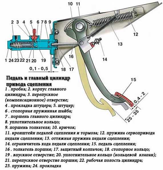 Мягкая педаль сцепления лачетти