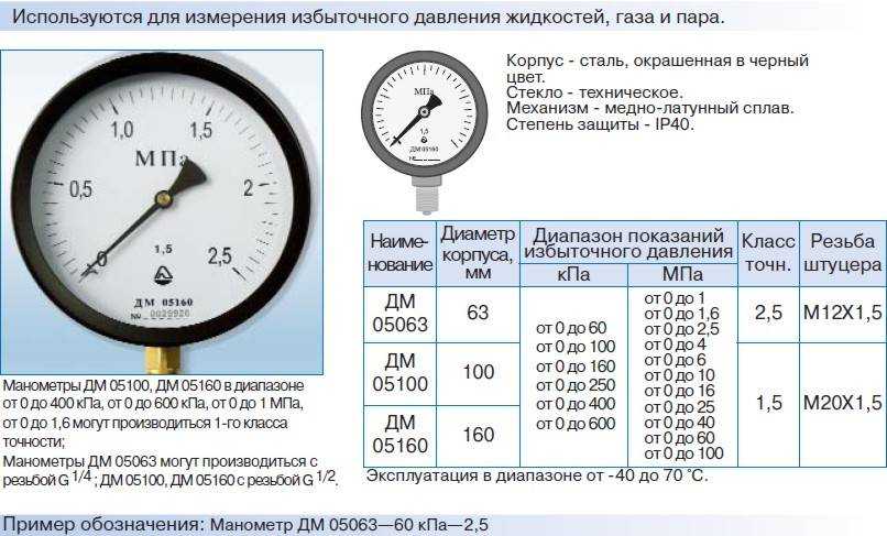 Тест автомобильных манометров